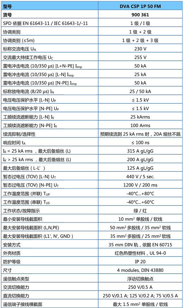 DVA CSP 1P 50 FM参数